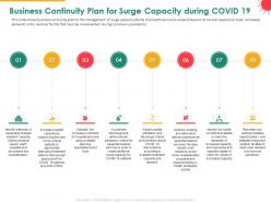 Business continuity plan for surge capacity during covid 19 method powerpoint presentation skills