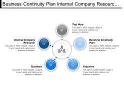 Business continuity plan internal company resource competitive environment