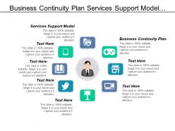 Business continuity plan services support model product management cpb