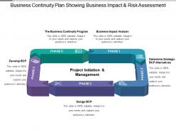 Business continuity plan showing business impact and risk assessment