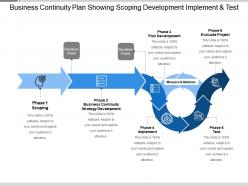 Business continuity plan showing scoping development implement and test
