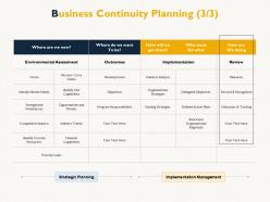 Business continuity planning assessment implementation ppt powerpoint presentation infographics visual aids