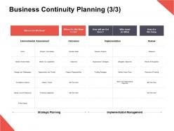 Business continuity planning implementation review ppt powerpoint presentation gallery outline