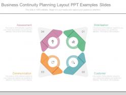 Business continuity planning layout ppt examples slides