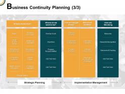 Business continuity planning objectives alignment objectives ppt powerpoint presentation gallery smartart
