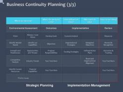 Business continuity planning outcomes current ppt powerpoint presentation file icon