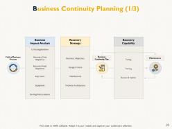 Business Continuity Planning Powerpoint Presentation Slides