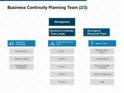 Business continuity planning team information technology ppt powerpoint presentation file show