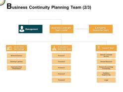 Business continuity planning team information technology support team ppt powerpoint presentation structure