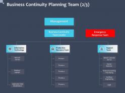 Business Continuity Planning Team Laptops Powerpoint Presentation Format Ideas