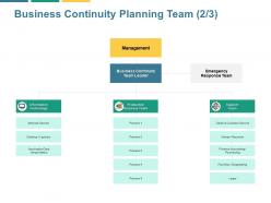 Business continuity planning team management ppt powerpoint presentation file deck