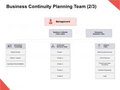 Business continuity planning team production recovery team e135 ppt powerpoint presentation