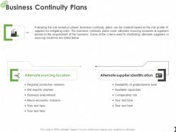 Business continuity plans ppt powerpoint presentation show infographics