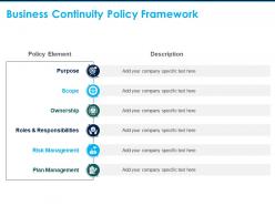 Business continuity policy framework roles and responsibilities risk management c291 ppt powerpoint slides