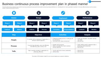 Business Continuous Process Improvement Plan In Phased Manner