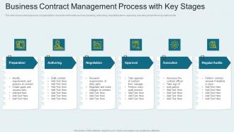 Business Contract Management Process With Key Stages