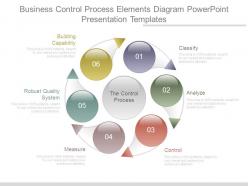 Business control process elements diagram powerpoint presentation templates