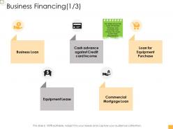 Business controlling business financing ppt pictures
