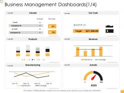 Business Controlling Business Management Dashboards Ppt Inspiration