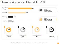 Business controlling business management kpis metrics gross ppt summary