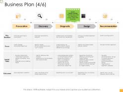 Business controlling business plan design ppt brochure
