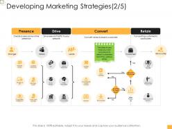 Business controlling developing marketing strategies ppt information