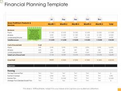 Business controlling financial planning template ppt pictures