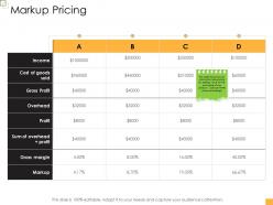 Business controlling markup pricing ppt download