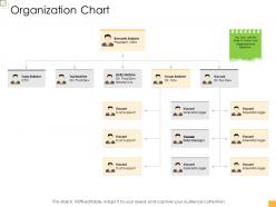 Business controlling organization chart ppt sample