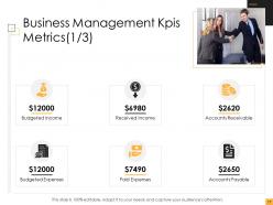 Business controlling powerpoint presentation slides