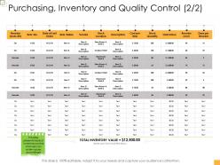Business controlling purchasing inventory and quality control ppt rules