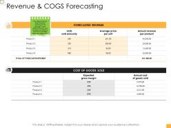 Business controlling revenue and cogs forecasting ppt diagrams