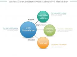 Business core competence model example ppt presentation