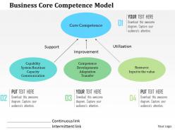 Business Core Competence Model Flat Powerpoint Design