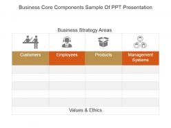 Business core components sample of ppt presentation