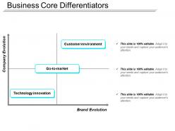 Business core differentiators