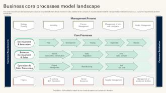 Business Core Processes Model Landscape