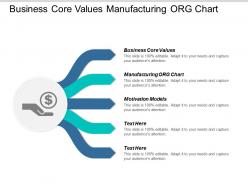 Business core values manufacturing org chart motivation models cpb