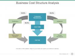 Business Cost Structure Analysis Powerpoint Layout