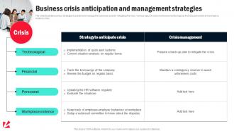 Business Crisis Anticipation And Management Organizational Crisis Management For Preventing