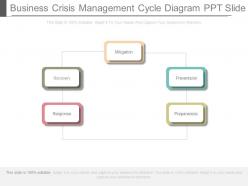 Business crisis management cycle diagram ppt slide