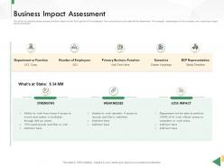 Business crisis preparedness deck business impact assessment ppt slides