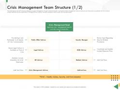 Business crisis preparedness deck crisis management team structure input ppt icons