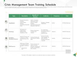 Business crisis preparedness deck crisis management team training schedule ppt template