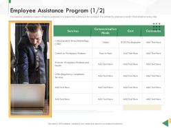 Business Crisis Preparedness Deck Employee Assistance Program Cost Ppt Download