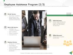 Business Crisis Preparedness Deck Employee Assistance Program Work Ppt Slides