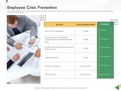 Business crisis preparedness deck employee crisis prevention ppt topics