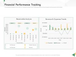 Business crisis preparedness deck financial performance tracking slide ppt download