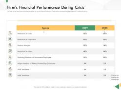 Business Crisis Preparedness Deck Firms Financial Performance During Crisis Ppt Graphics