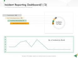 Business crisis preparedness deck incident reporting dashboard month ppt brochure